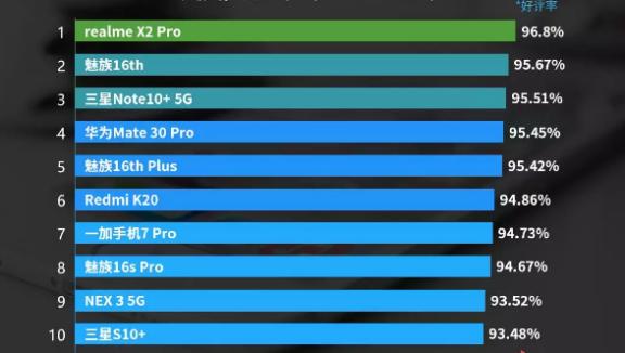 最新国内手机排行榜前十名，你的手机在排行榜吗