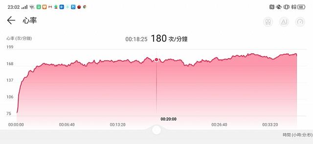 华为WATCH GT 2 评测：让人惊喜的续航表现能力