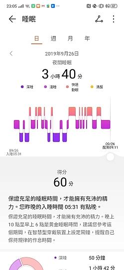 华为WATCH GT 2 评测：让人惊喜的续航表现能力