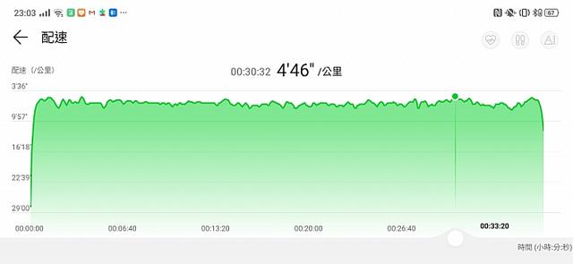 华为WATCH GT 2 评测：让人惊喜的续航表现能力