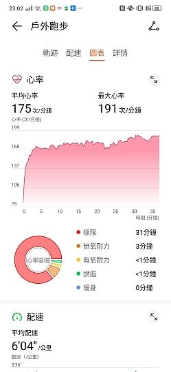 华为WATCH GT 2 评测：让人惊喜的续航表现能力