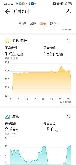 华为WATCH GT 2 评测：让人惊喜的续航表现能力