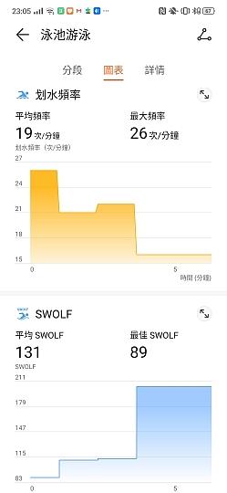 华为WATCH GT 2 评测：让人惊喜的续航表现能力
