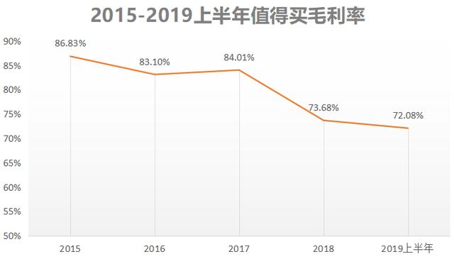 供养了拼多多，带火了快手和抖音，小镇青年又对这个平台下手了