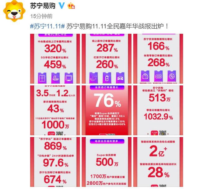 电商双11战报出炉，成交额频创新高，你收到快递了吗？