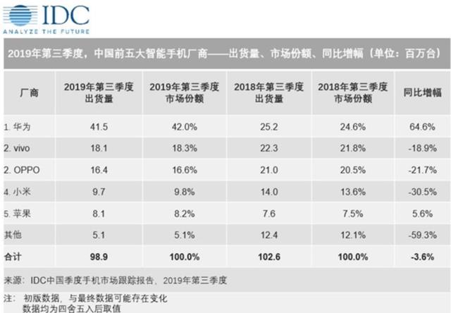 还是库克懂赚钱！苹果首次参加双十一：销量10分钟翻7倍