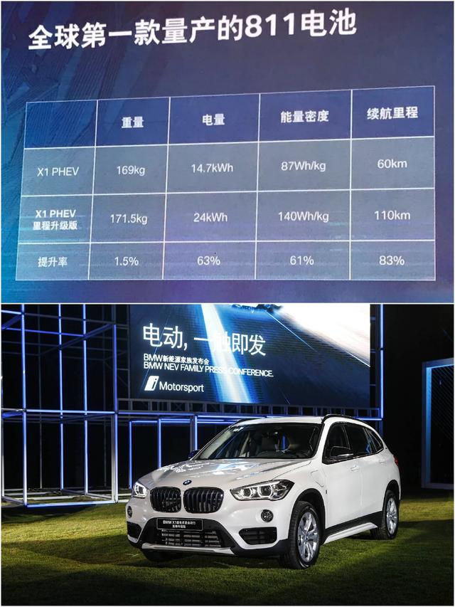 不懂电池，你怎么敢买电动汽车？