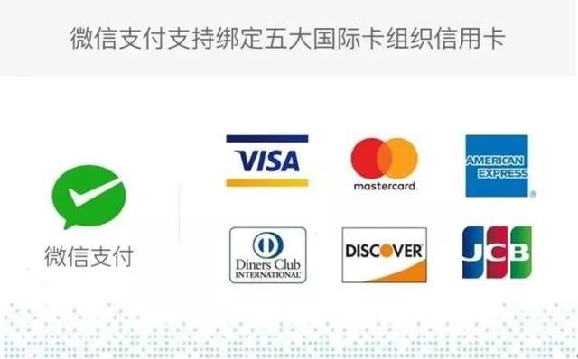 回国没法手机支付？问题解决了