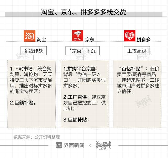 数据 |“双11”腾讯在干嘛？