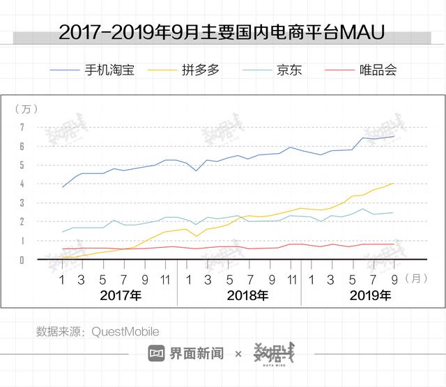 数据 |“双11”腾讯在干嘛？