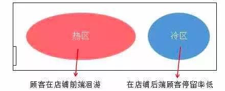 未来10年，会赚钱的实体店都有这5个特点