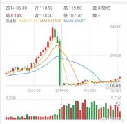 如果在2008年用10万元投资腾讯，现在可以实现财务自由吗？