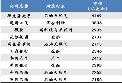 未来10年，中国最赚钱17个新兴产业：云计算、大数据（建议收！）