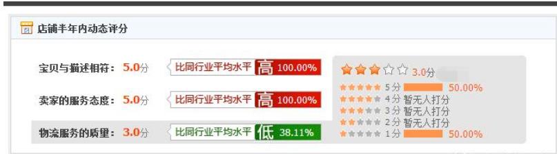 网友花费16W买入天猫店，三个月的成交金额使其怀疑人生