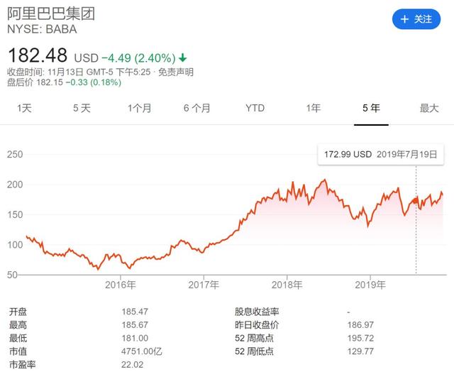瑞士央行增持阿里巴巴128万股