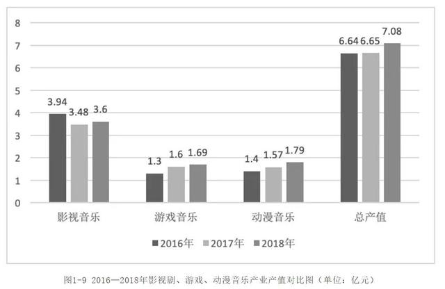2018中国音乐产业总规模超3700亿，短视频、泛娱乐直播等正成为数字音乐主战场