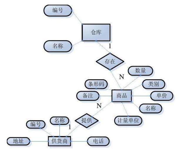 Magi搜索引擎爆红，颠覆百度？
