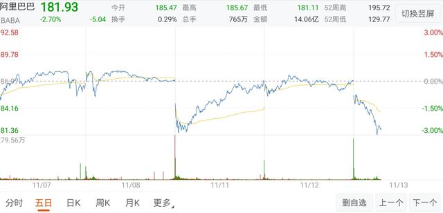 一拆八！阿里巴巴通过港股上市聆讯，将成中美两处上市互联网公司