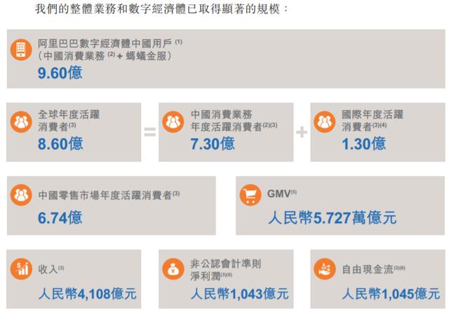 一拆八！阿里巴巴通过港股上市聆讯，将成中美两处上市互联网公司