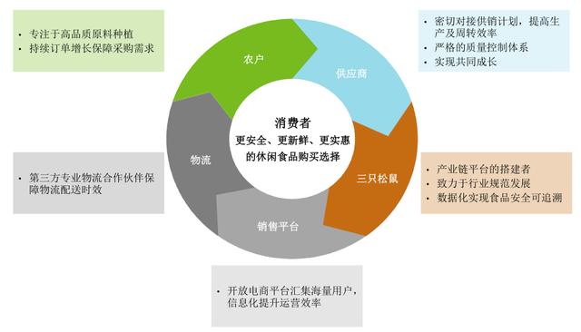 三只松鼠双十一销量全网第一的背后，竟还有未爆的雷