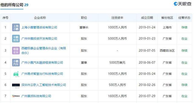 财务自由后很空虚！何小鹏言论引怒怼，身家250亿，有29公司
