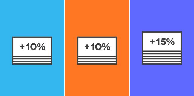 一张图对比腾讯、阿里、百度的薪资职级