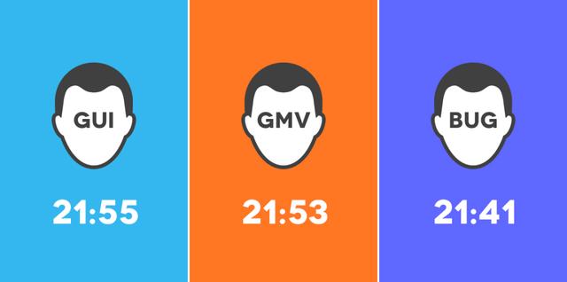 一张图对比腾讯、阿里、百度的薪资职级