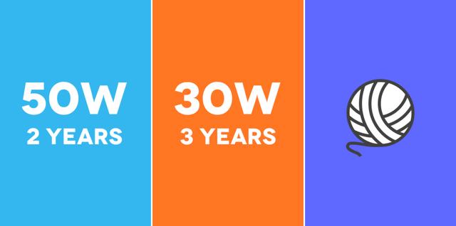 一张图对比腾讯、阿里、百度的薪资职级