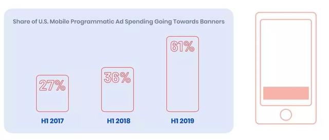 买量广告选啥格式？这有一份2019全球趋势报告