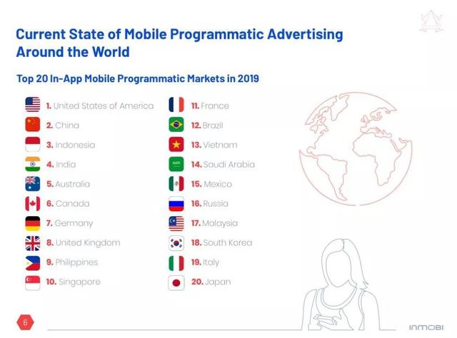 买量广告选啥格式？这有一份2019全球趋势报告