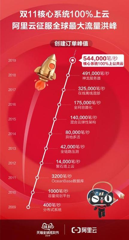 谁说国产操作系统很差劲，能经受住“双11”的考验，会差吗？
