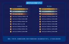 最受欢迎的处理器 酷睿i5-9400F果然霸榜了