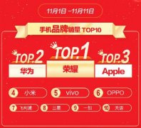 中国手机格局生变！华为荣耀大爆发，小米转型生态，OV逆袭