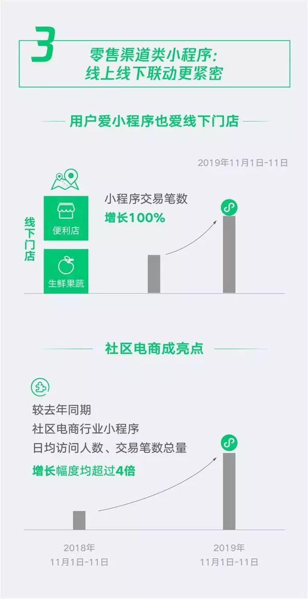 每天多少人用微信小程序？有趣的官方数据