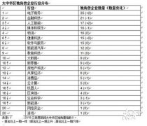 百果园、喜茶等新零售企业新上榜，第三季大湾区独角兽上升至33家