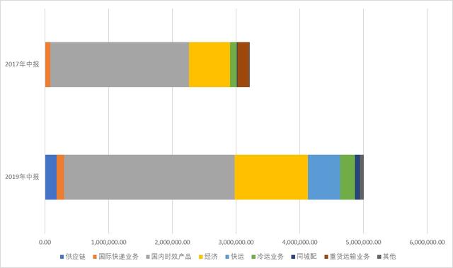 光速立达，您的顺丰快递来啦