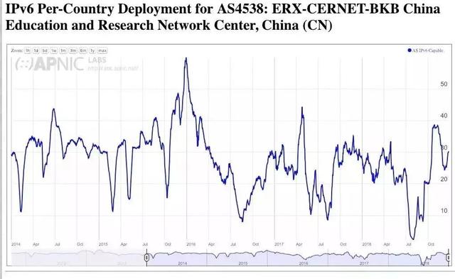 多个顶级域名忽然变脸：铁定要涨价了