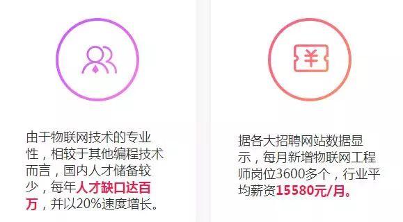 你知道未来5年，哪些技术最有“钱”途吗？