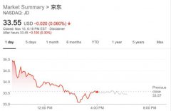 京东扩招2万人，刘强东要进军五环外？