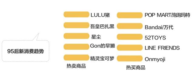 广东双11“总剁主”大曝光：90后撑起半壁江山，最爱败这几样