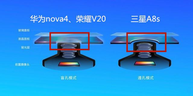 注意了，明年手机的三大技术，买手机一定会用到