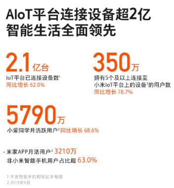 雷军笑了！小米业绩还不错，市值立马大涨100亿