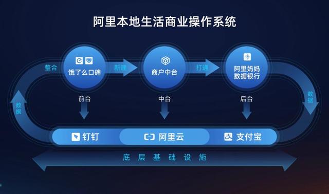 从中心化到去中心化，本地生活市场的拐点在哪里？