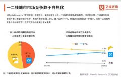 外卖也能“下沉”吗？