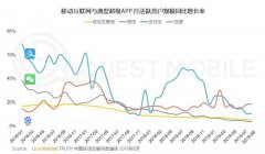 再见，“入口”百度 你好，“超级平台”