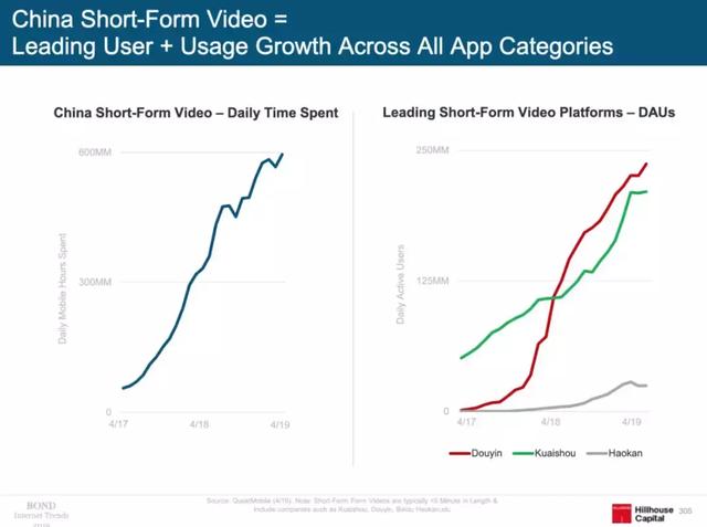 短视频是红海吗？