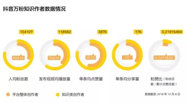 抖音的DOU知计划到底在计划什么？