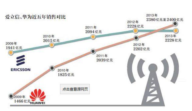 华为之兴：差点被任正非“拍死”的国产手机品牌