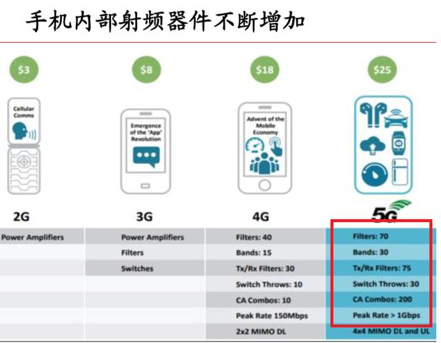5G爆出新机会，关注核心4股（收藏）