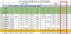 第2个华为，龙头已经启动，重点买5股